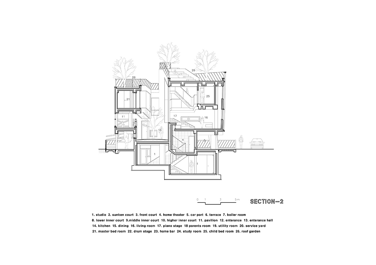 Kyeong Dok Jai is a fragmented complex that maximizes the program of the house
