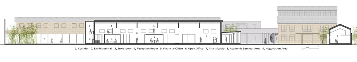 Arch Studio transforms the old factory to the Contemporary Museum