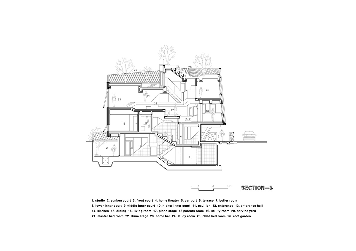 Kyeong Dok Jai is a fragmented complex that maximizes the program of the house