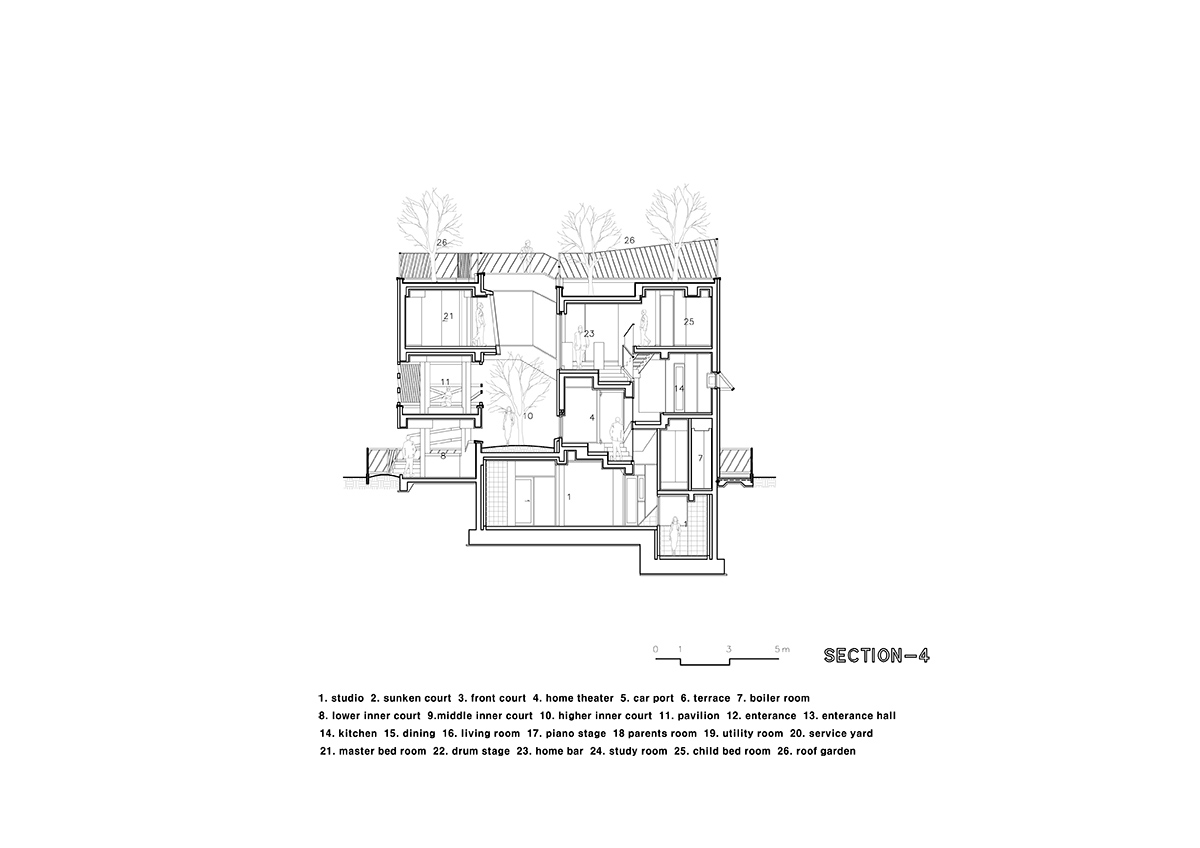 Kyeong Dok Jai is a fragmented complex that maximizes the program of the house