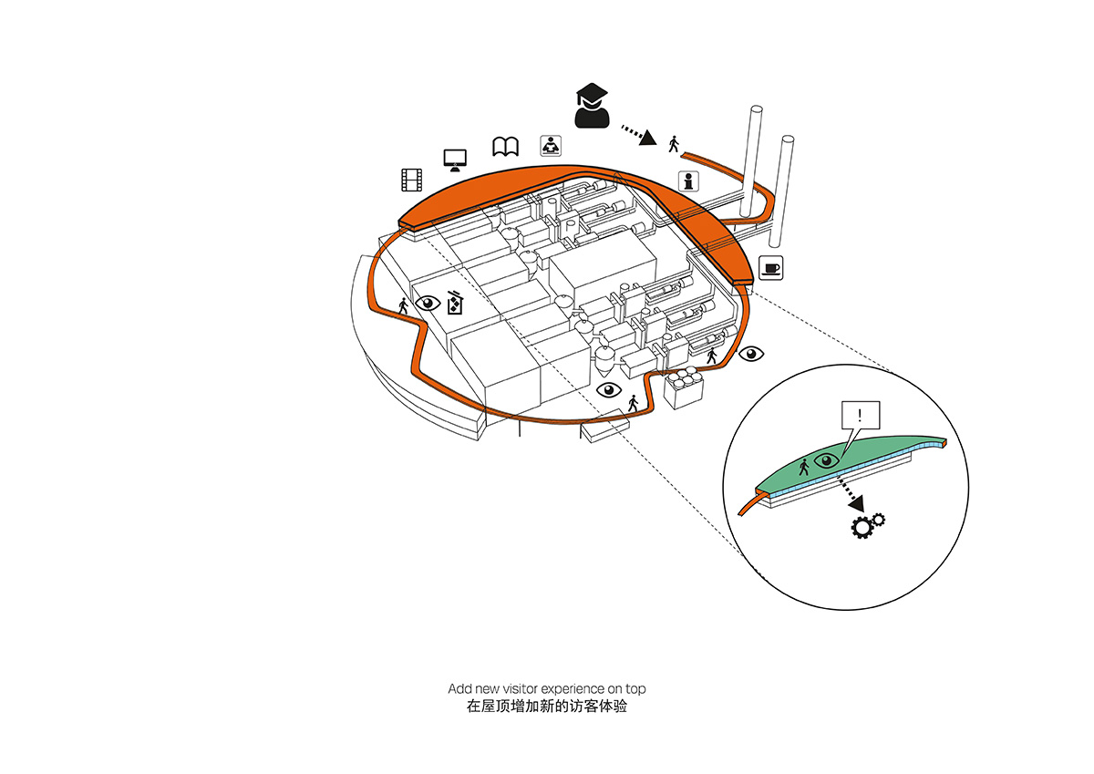 Schmidt Hammer Lassen Architects will design the largest waste-to-energy plant of the world in China