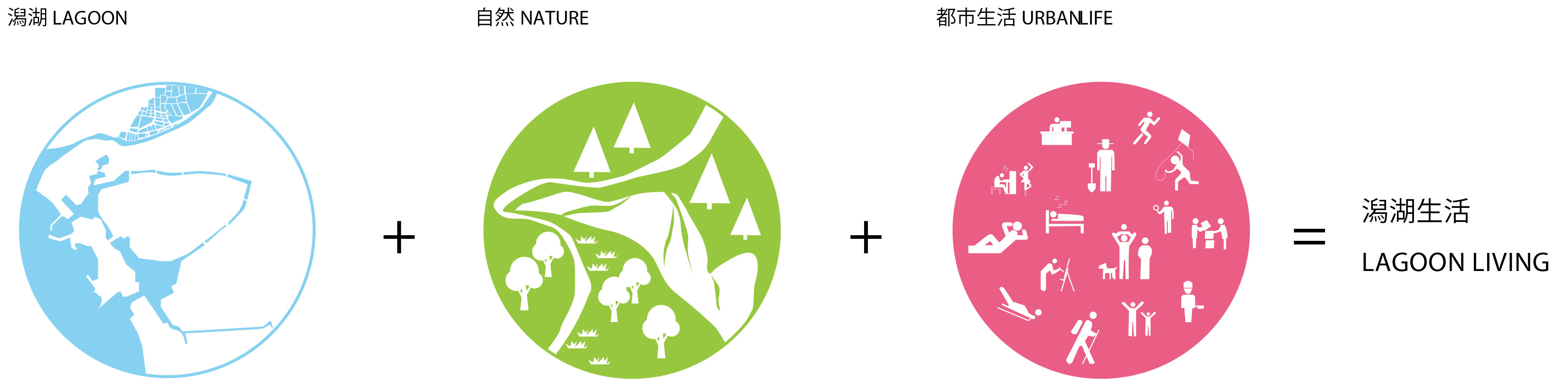 MVRDV wins competition Tainan, Taiwan urban lagoon transformation