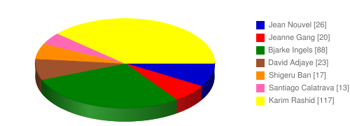 Curbed Testing: Who Should be CNN Style&rsquo;s Next Guest Editor?