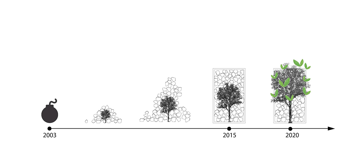 Bee Breeders announces the winners of ’’Casablanca Bombing Rooms’’ competition
