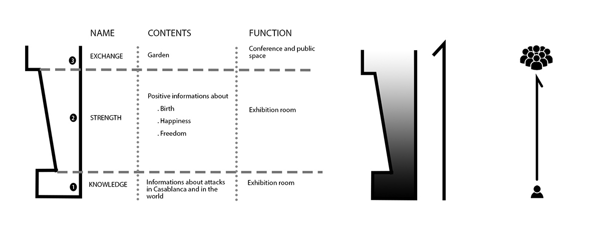 Bee Breeders announces the winners of ’’Casablanca Bombing Rooms’’ competition