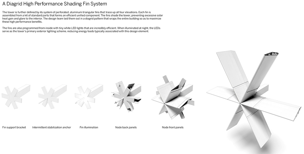 SOM&rsquo;s new Greenland Zifeng Tower rises on the Nanchang skyline with pure crystallized image