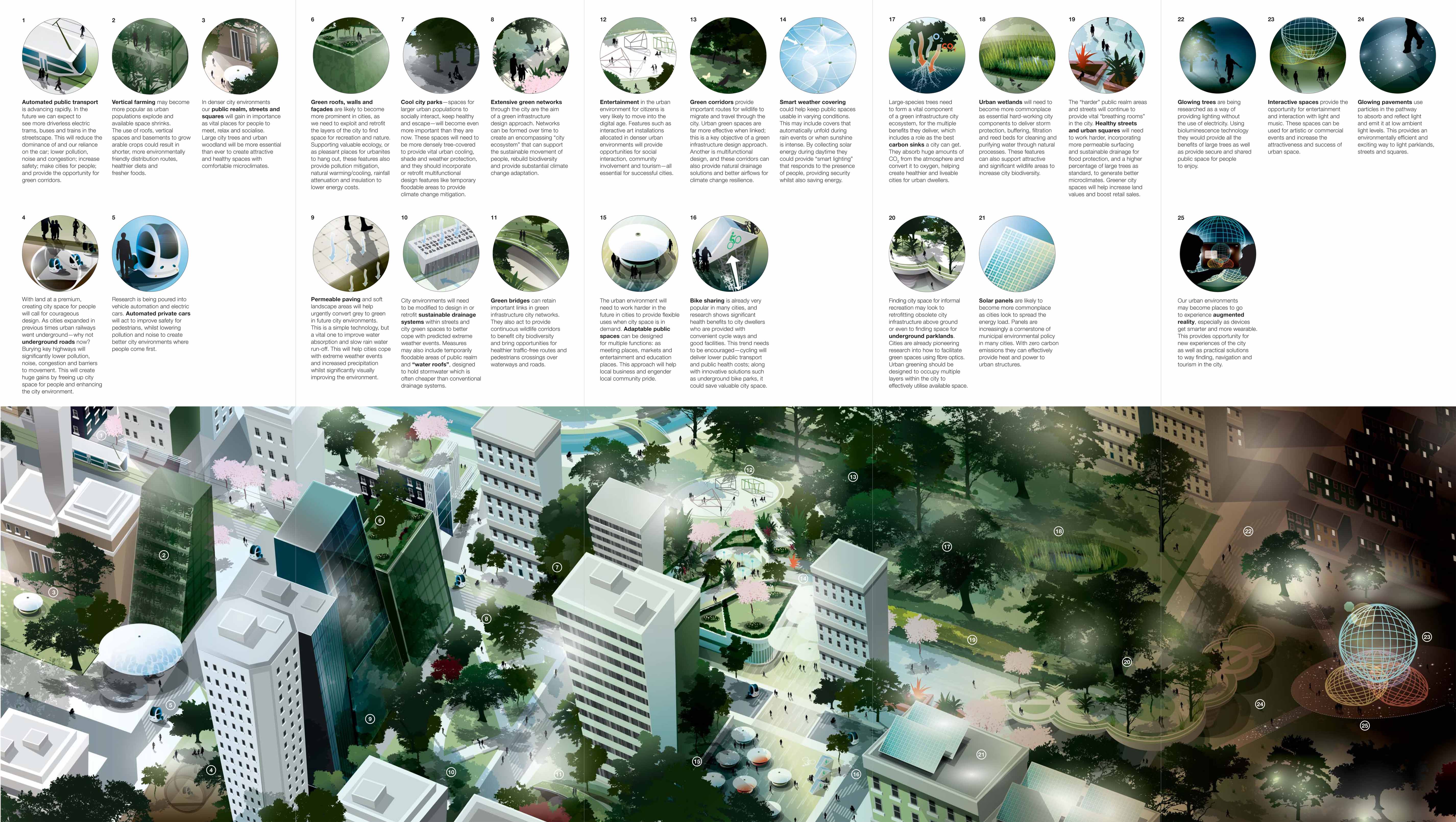 Arup Reveals its Vision for Cities of the Future