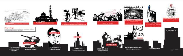 Revolution Tower,World Social Center (WSC),Tunis,Tunisia