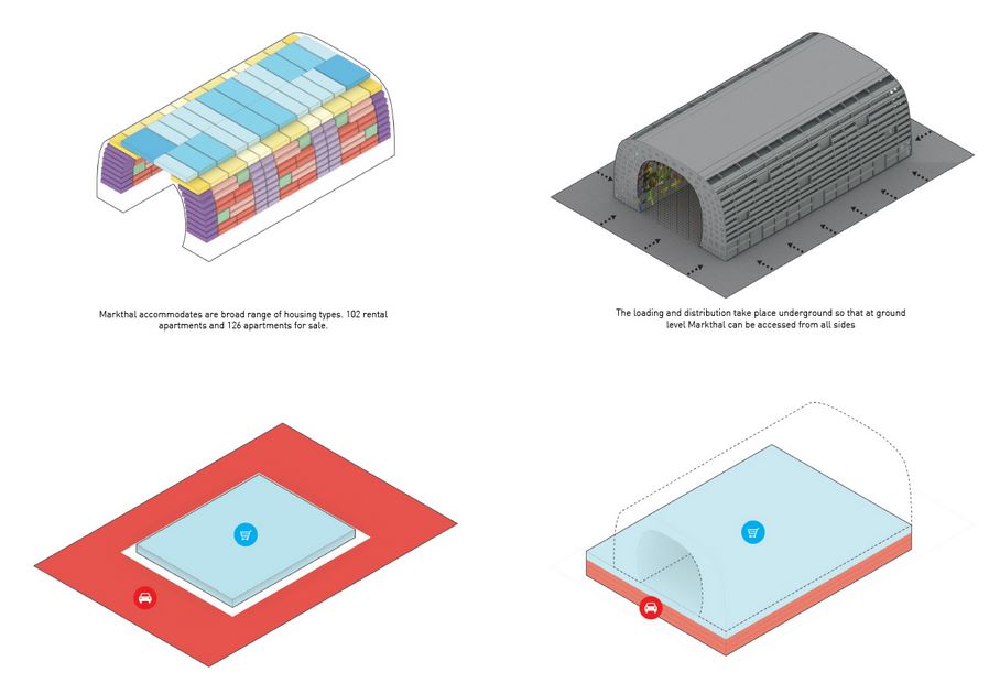 Markthal Rotterdam Opens Today:A mix of housing and market
