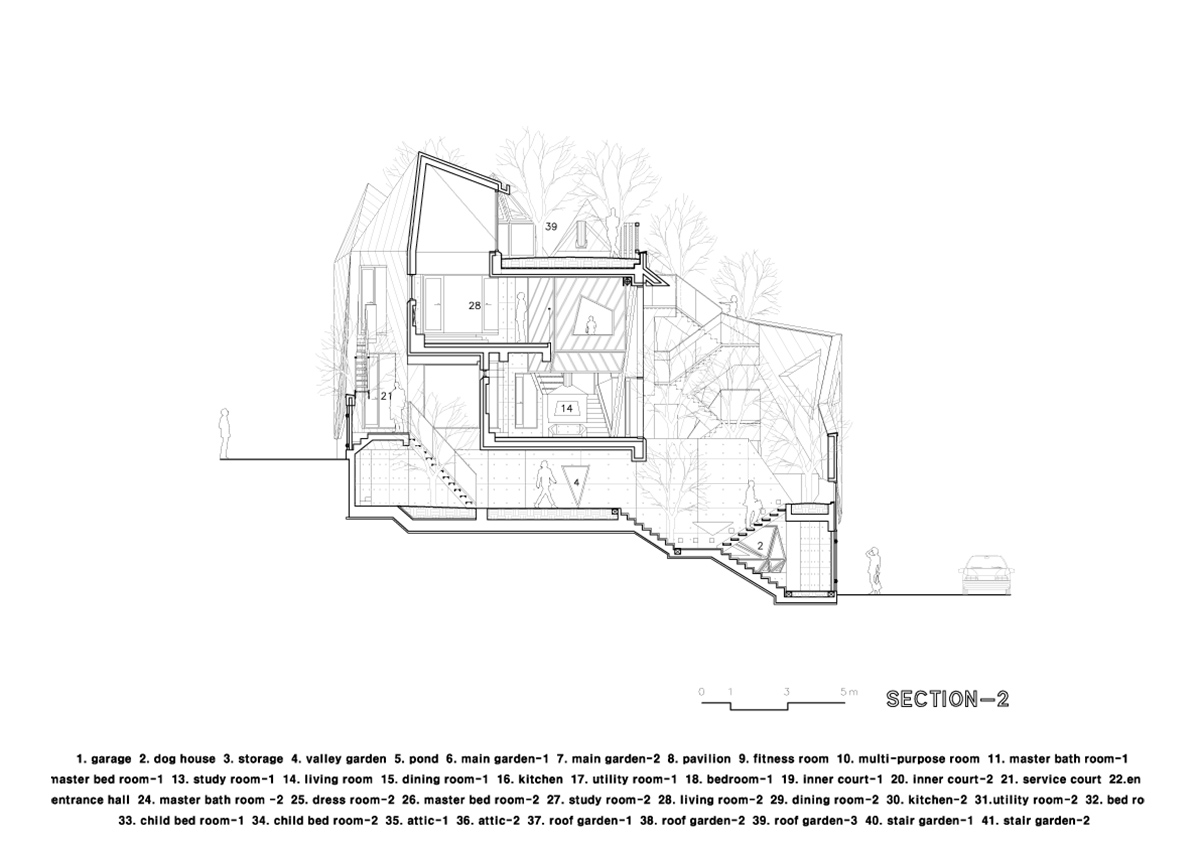 ’’Hwa Hun’’ is a representation of Topographic architecture that refers to irregular form of site