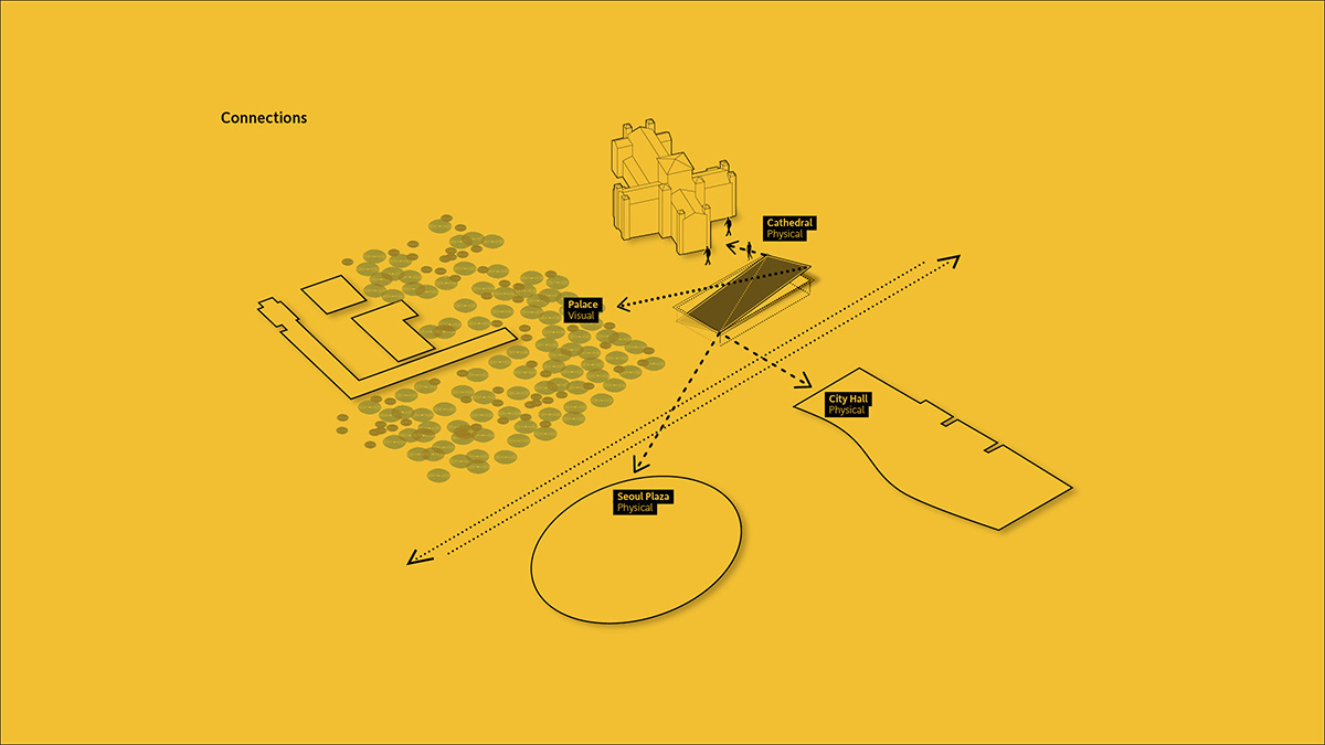 Dror creates a monumental podium for Seoul Square challenging to the gravity