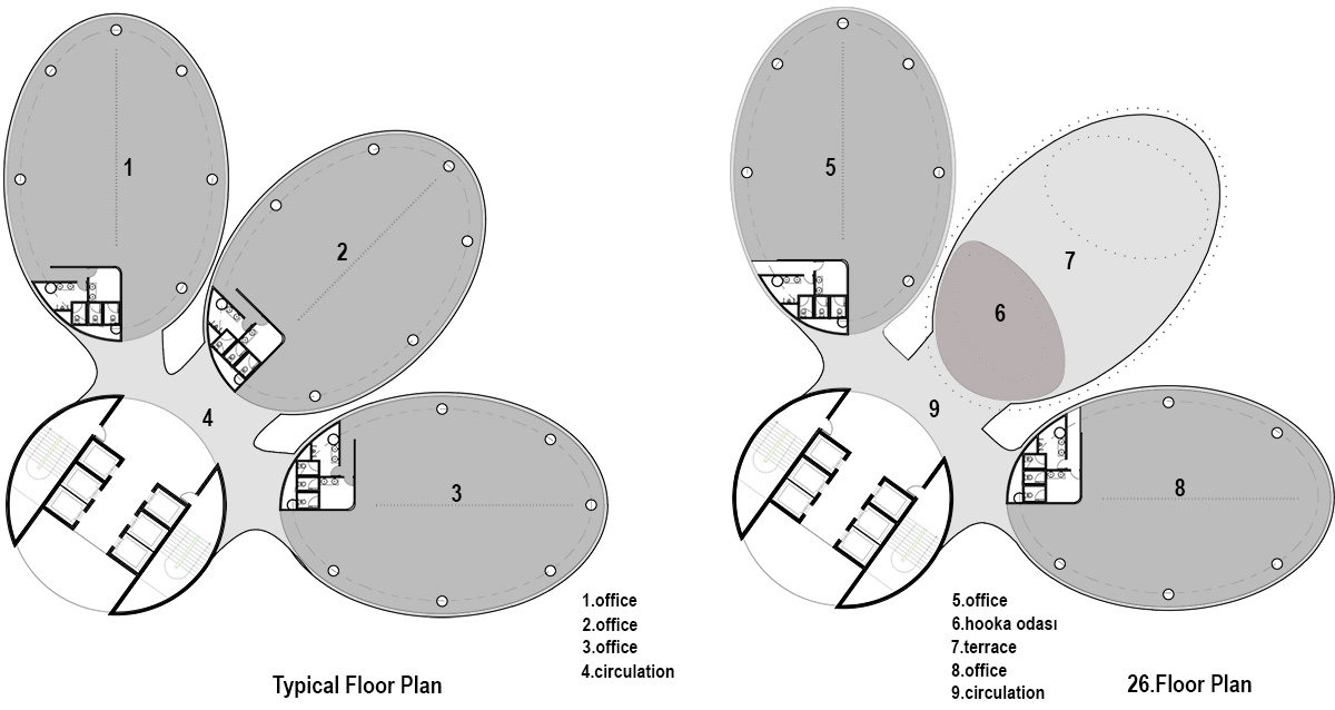 A new circular mixed-used towers will rise in Arbil designed by 4M Architecture