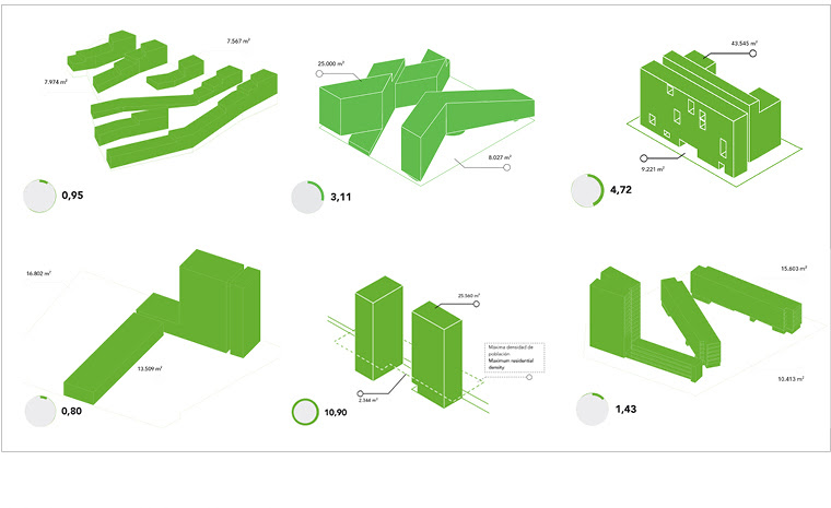 Dbook Digital Files. A Visual Analysis of 64 Collective Housing Projects