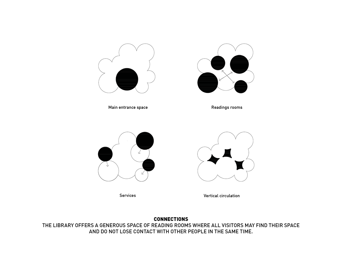 Pencho Slaveykov Public Library reflects local character of Varna designed by Chybik+Kristof AU
