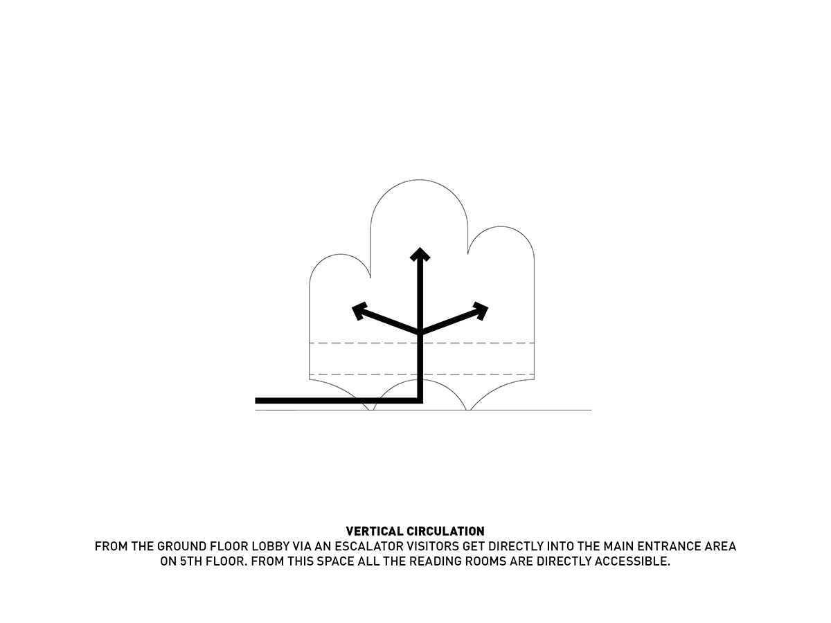 Pencho Slaveykov Public Library reflects local character of Varna designed by Chybik+Kristof AU
