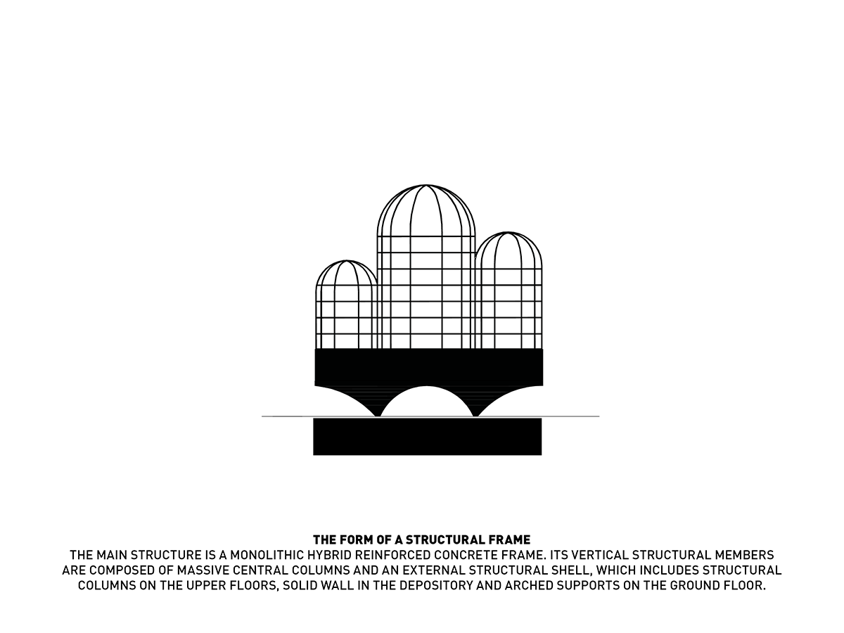 Pencho Slaveykov Public Library reflects local character of Varna designed by Chybik+Kristof AU