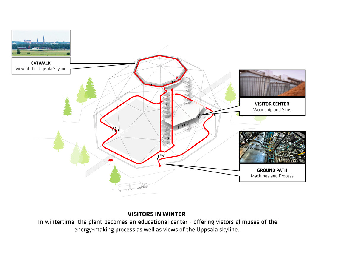 BIG&rsquo;s new project:UPP - Uppsala Combined Heat and Power Plant