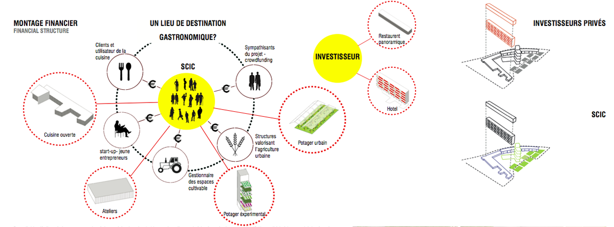 ONZ Architects+Bom Architecture + MDesign unveil new images of ’La Benauge’ in France