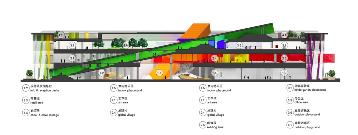 Crossboundaries completed Soyoo Joyful Growth Center in China