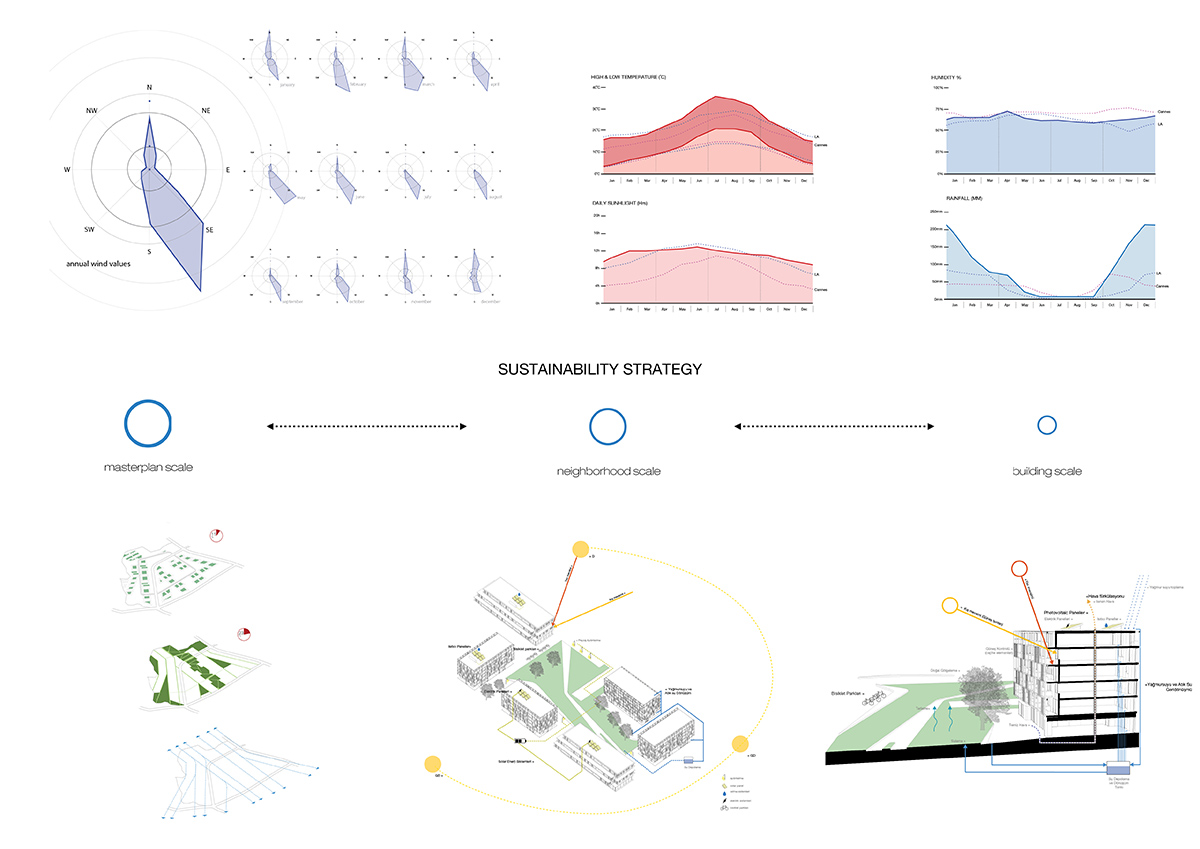 Alper Derinbogaz transforms Antalya city with new ’Green Hub’ attributing to the city’s local culture