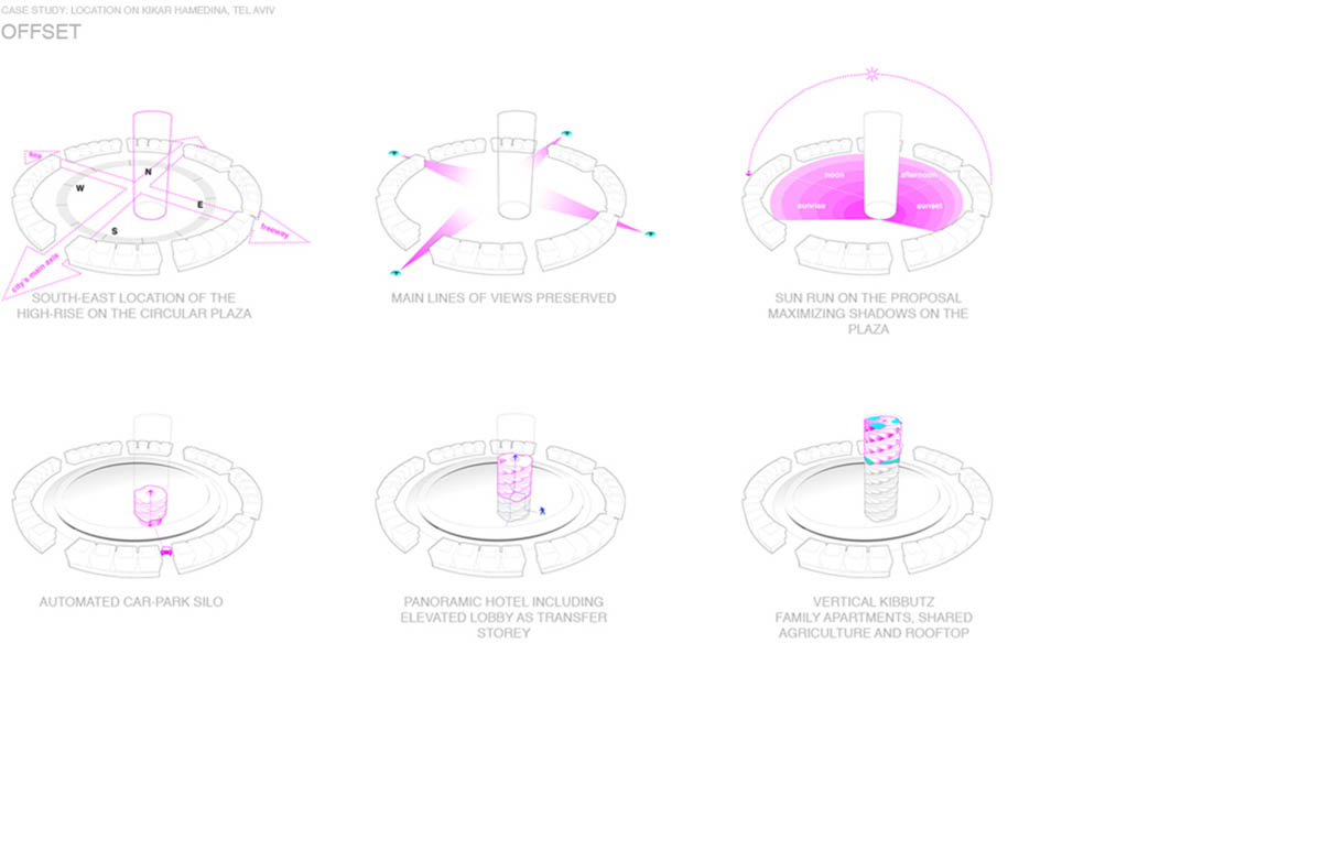 David Tachman Architects proposes a new tower for Tel-Aviv integrating public automated car-park