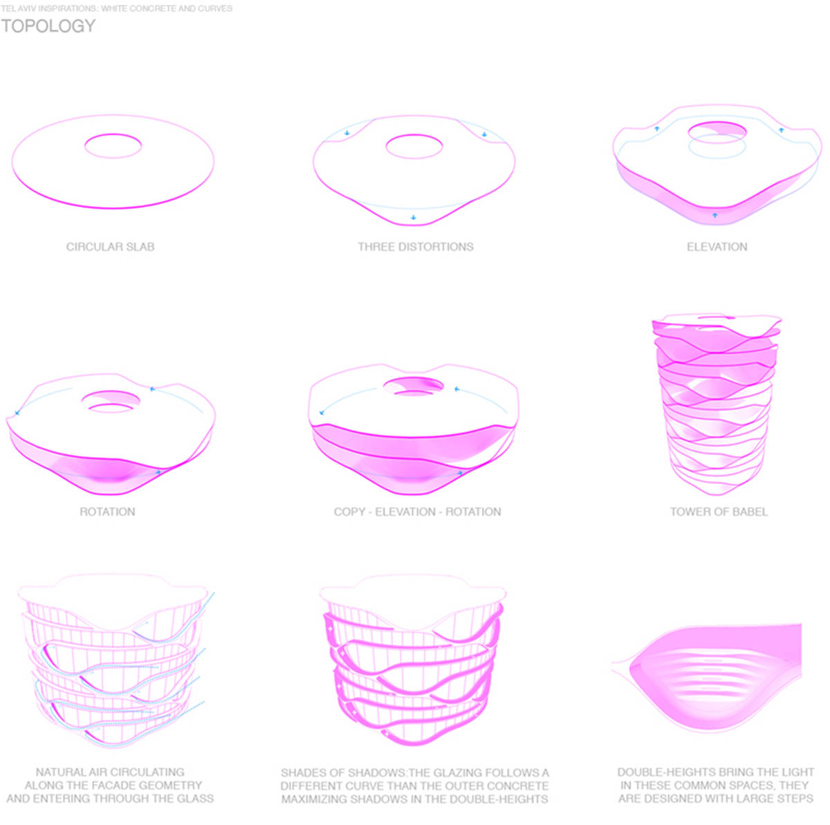 David Tachman Architects proposes a new tower for Tel-Aviv integrating public automated car-park