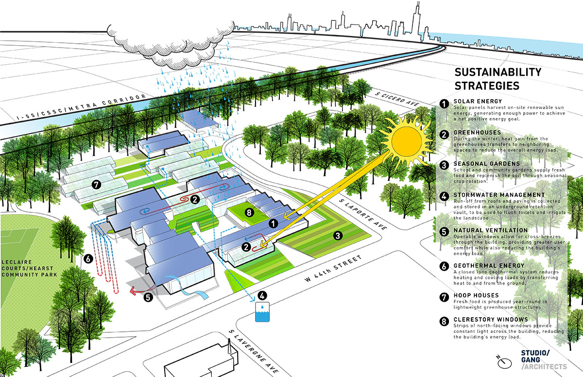Studio Gang designs playful and innovative educational campus for the Academy for global citizenship