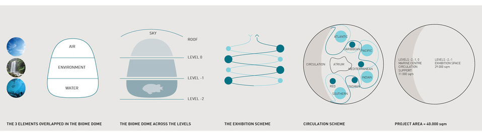 Lissoni Architettura&rsquo;s &rsquo;Aquatrium&rsquo; explores multiple ways to experience the water in New York