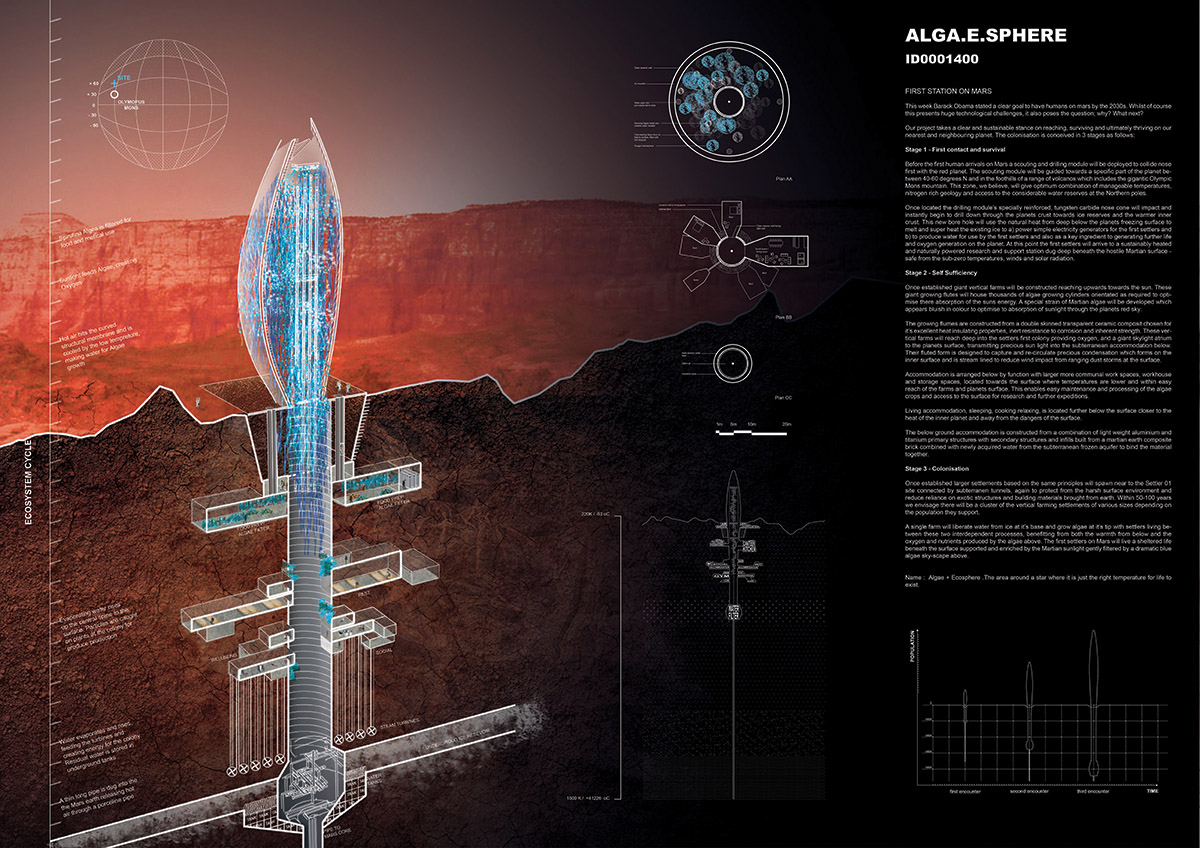 24H announced winners for Mars Competition