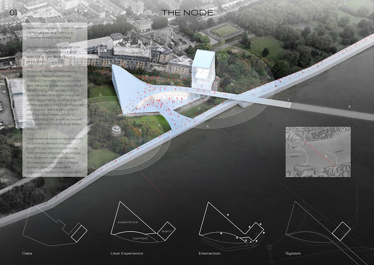 New London Internet Museum is built by using assemblage of crowd-sourced processes