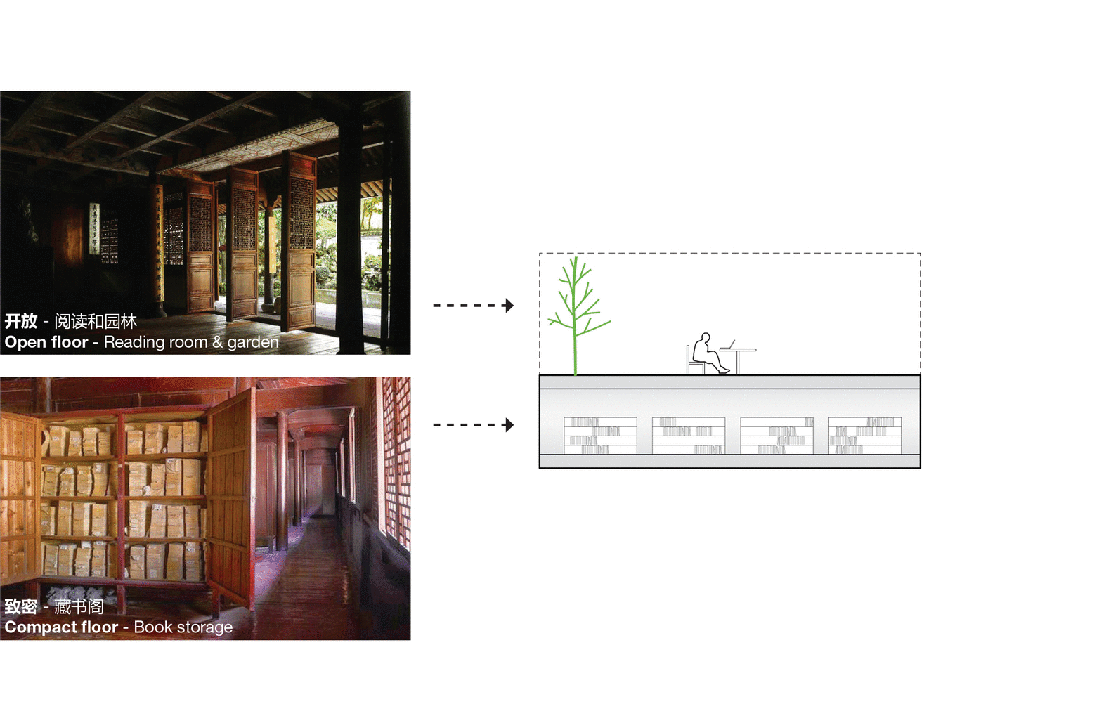 nArchitects wins Shanghai Library Competition envisioning a library as large house for all