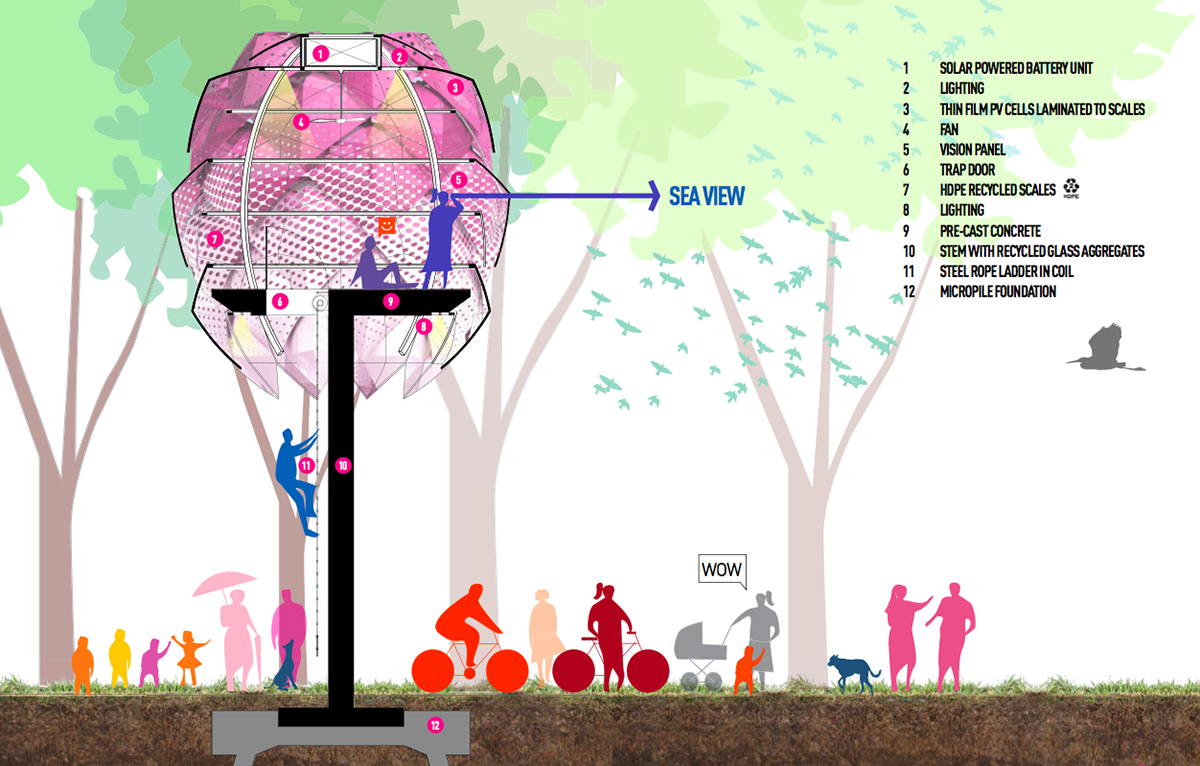 SPARK Architects revives Singapore&rsquo;s East Coast Park with &rsquo;Beach Huts&rsquo; produced from recycle waste