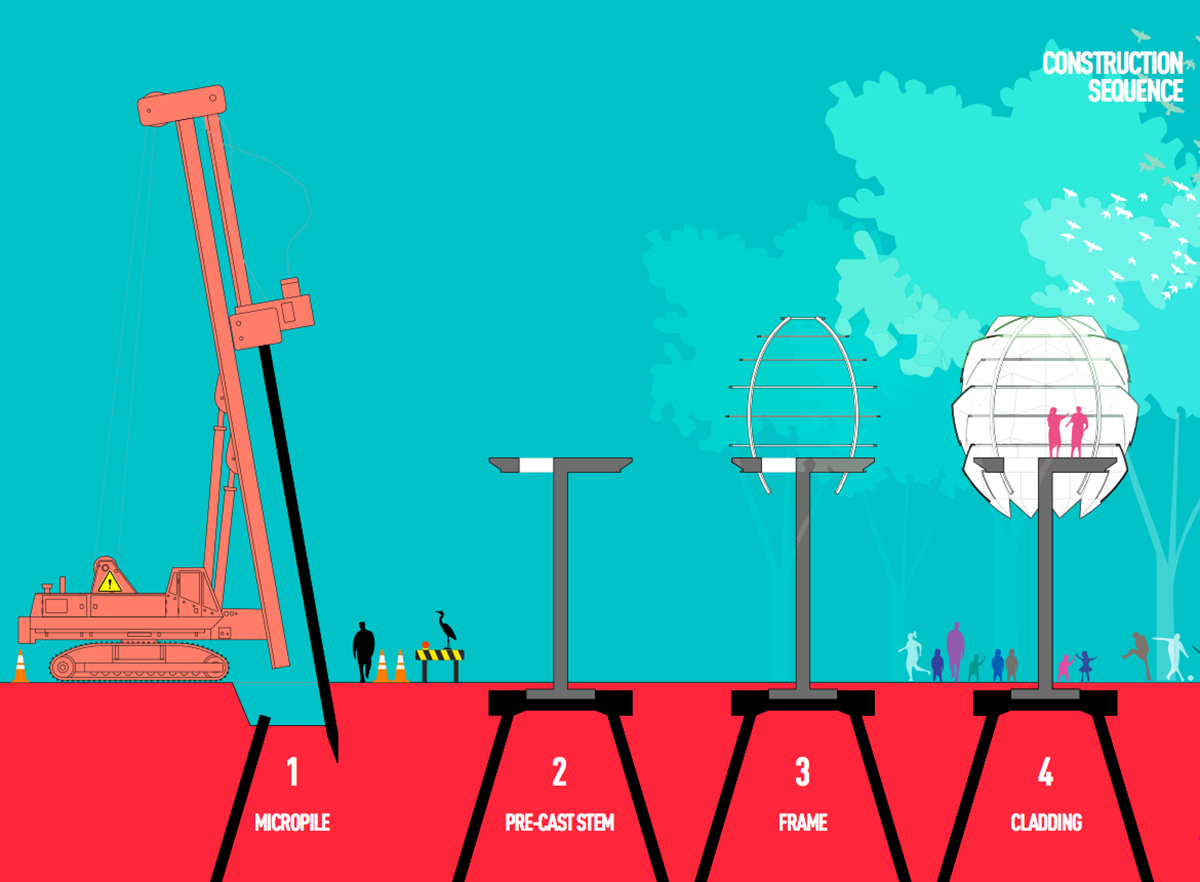 SPARK Architects revives Singapore&rsquo;s East Coast Park with &rsquo;Beach Huts&rsquo; produced from recycle waste