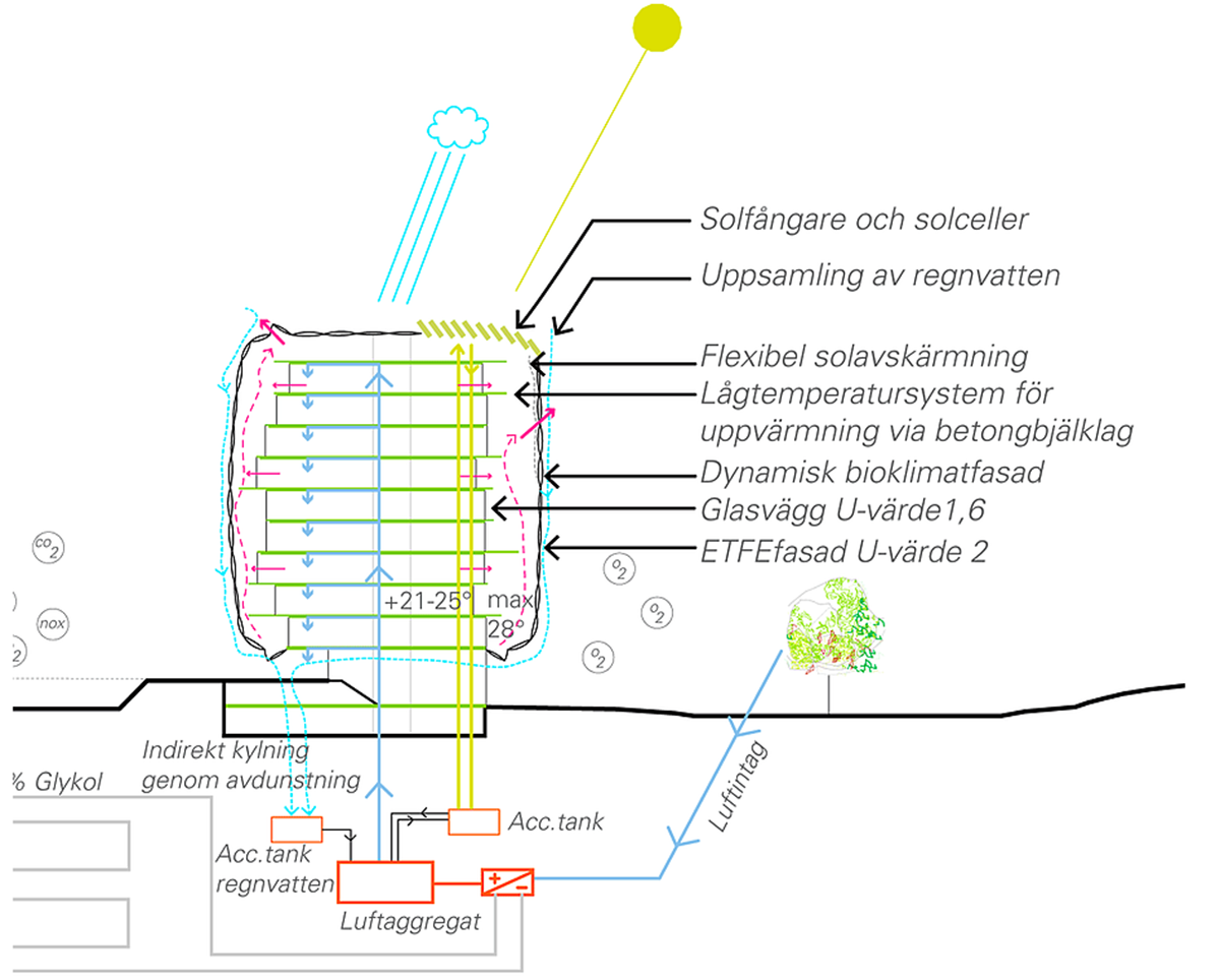 Selgascano + Urban Design design Stockholm’s green offices with full-integrated transparency