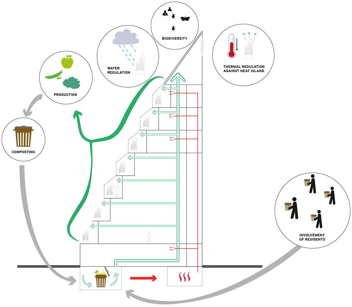 ABF-lab designs an ’agricultural catalyst’ with Food-Farm-Tower for the locals of France