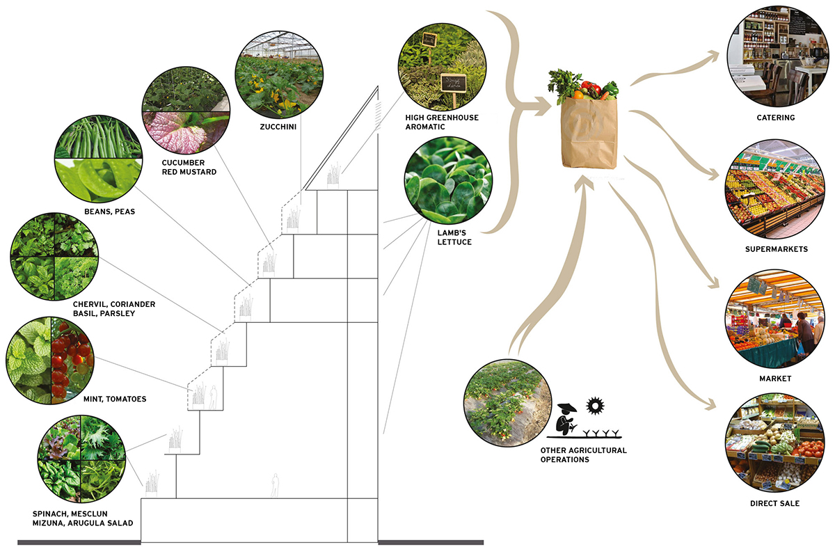 ABF-lab designs an ’agricultural catalyst’ with Food-Farm-Tower for the locals of France