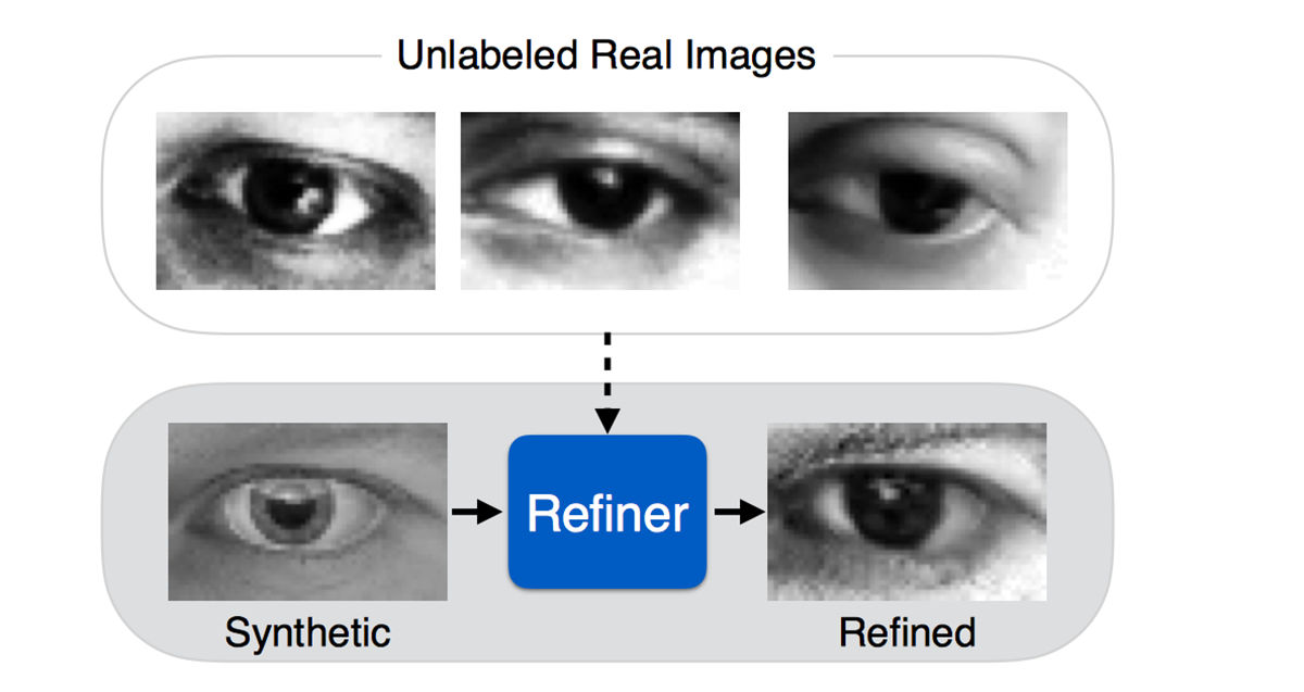 Apple plans to publish its first Artificial Intelligence Paper