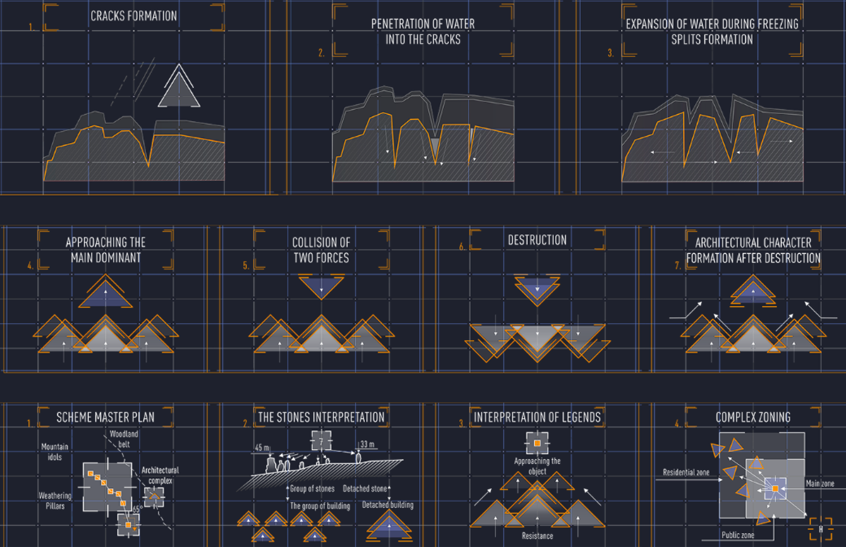 A group of architects envision weathering architecture derived from Manpupuner rock formations