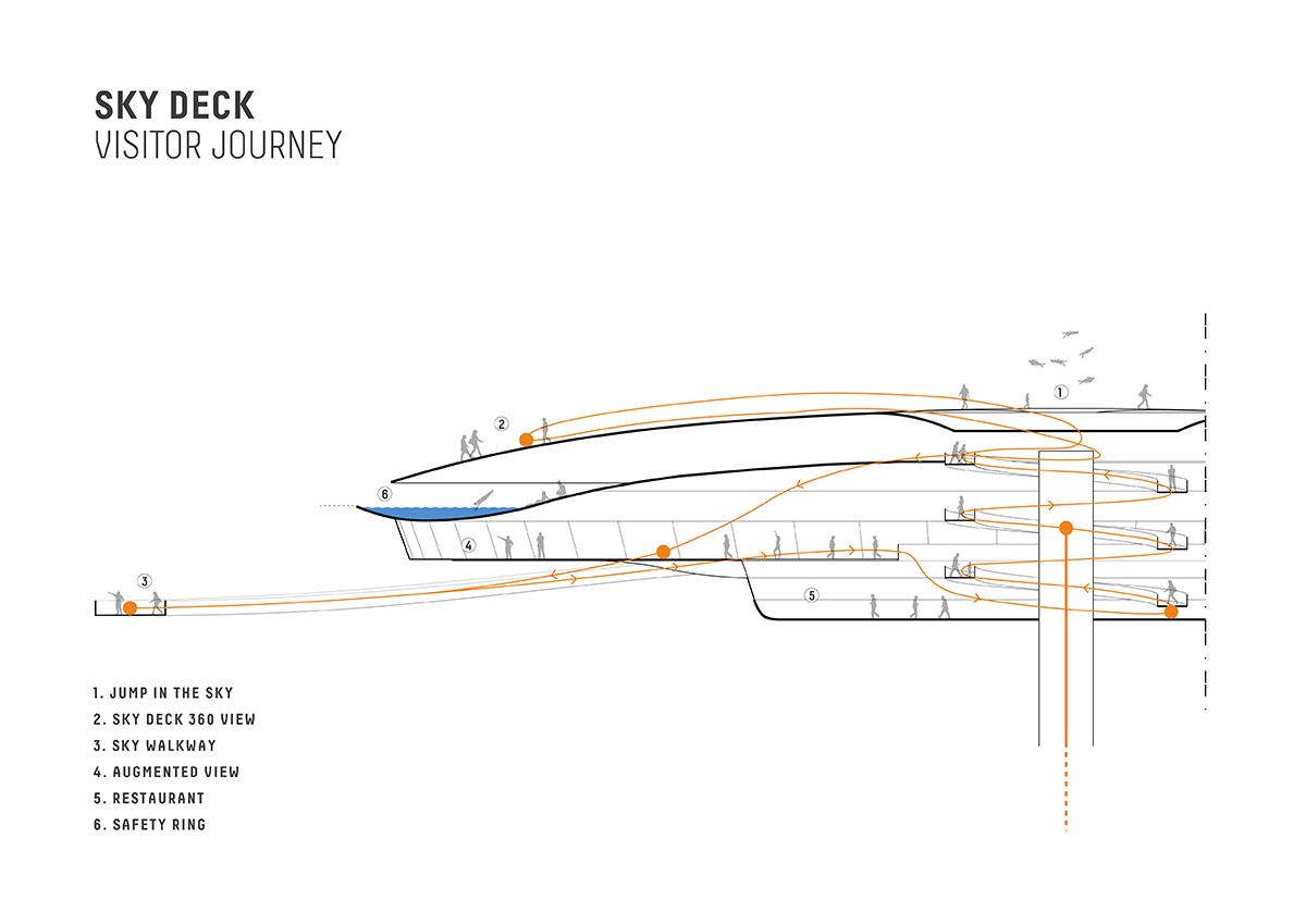 Carlo Ratti unveils ’Mile’, the world’s highest vertical park and observation deck