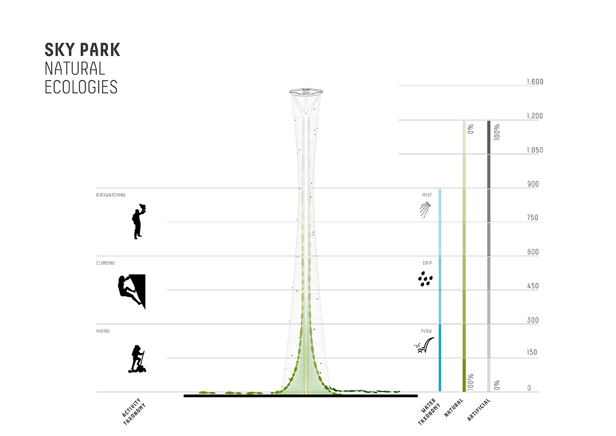 Carlo Ratti unveils ’Mile’, the world’s highest vertical park and observation deck