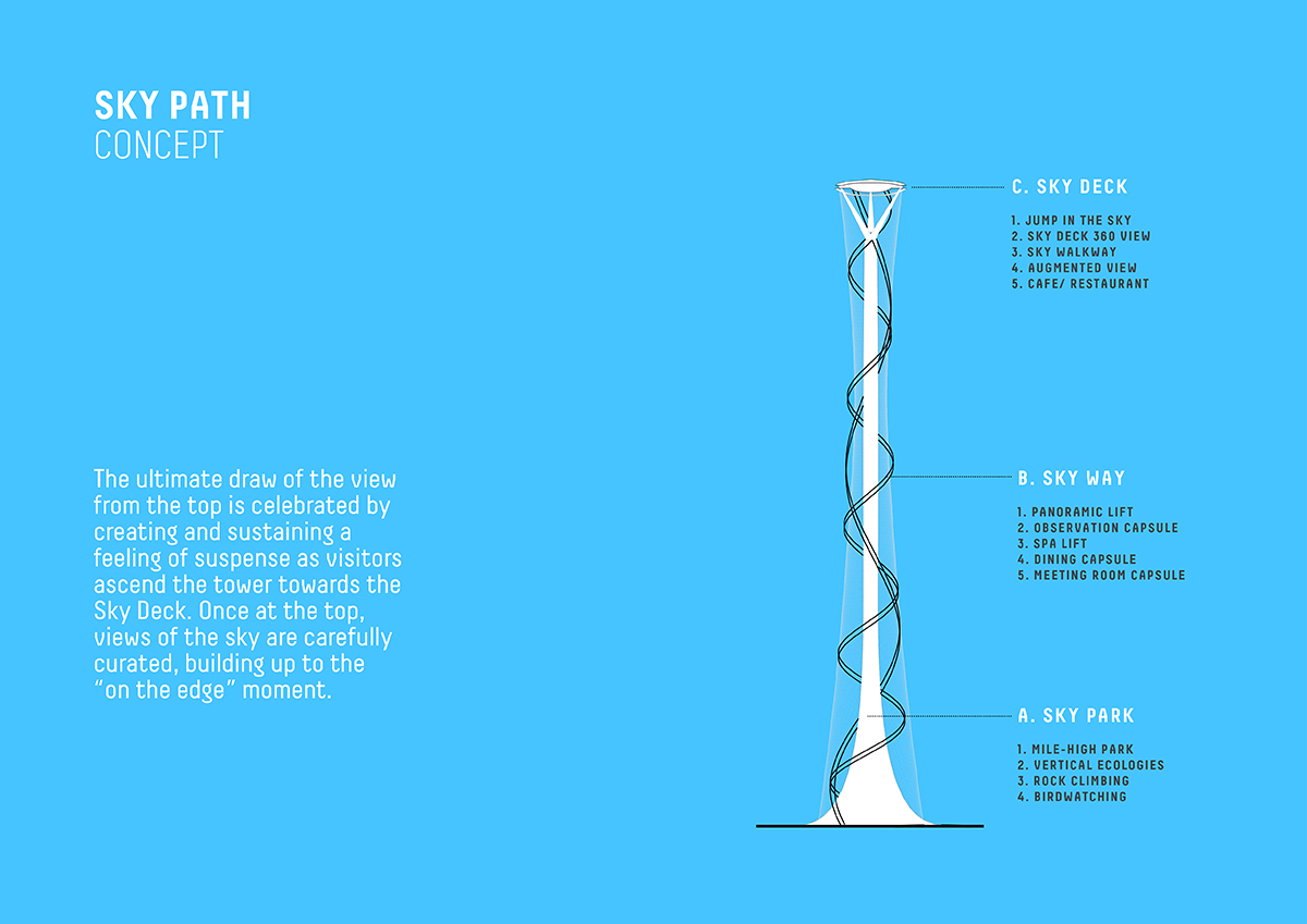 Carlo Ratti unveils ’Mile’, the world’s highest vertical park and observation deck