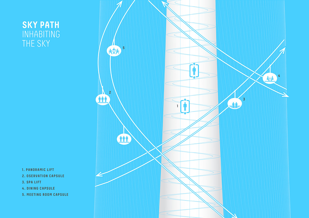 Carlo Ratti unveils ’Mile’, the world’s highest vertical park and observation deck