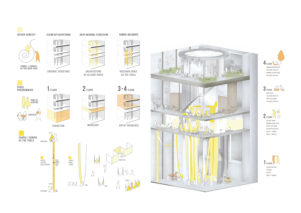 Bee Breeders announces Bangkok Artists Retreat winners!