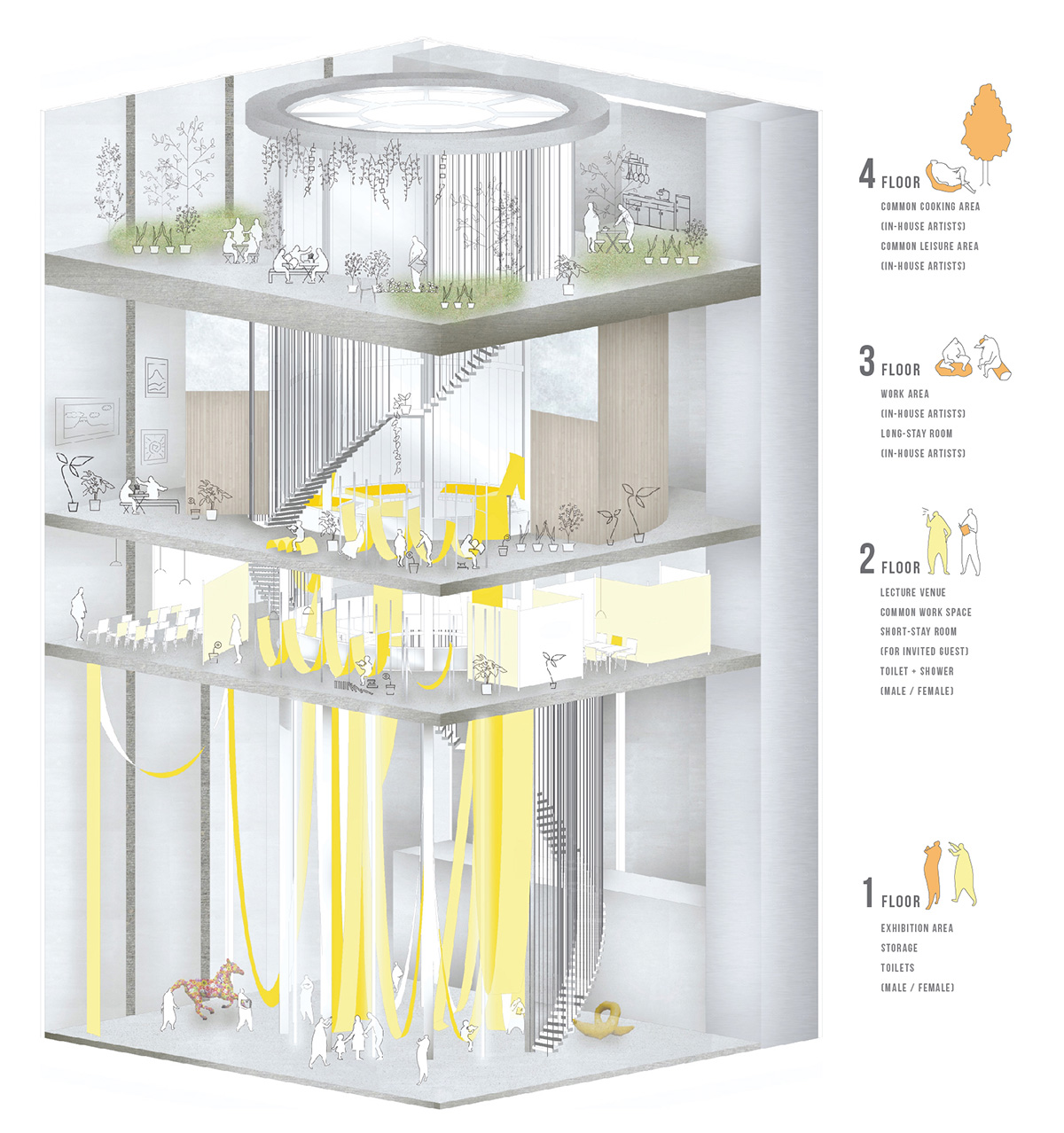 Bee Breeders announces Bangkok Artists Retreat winners!