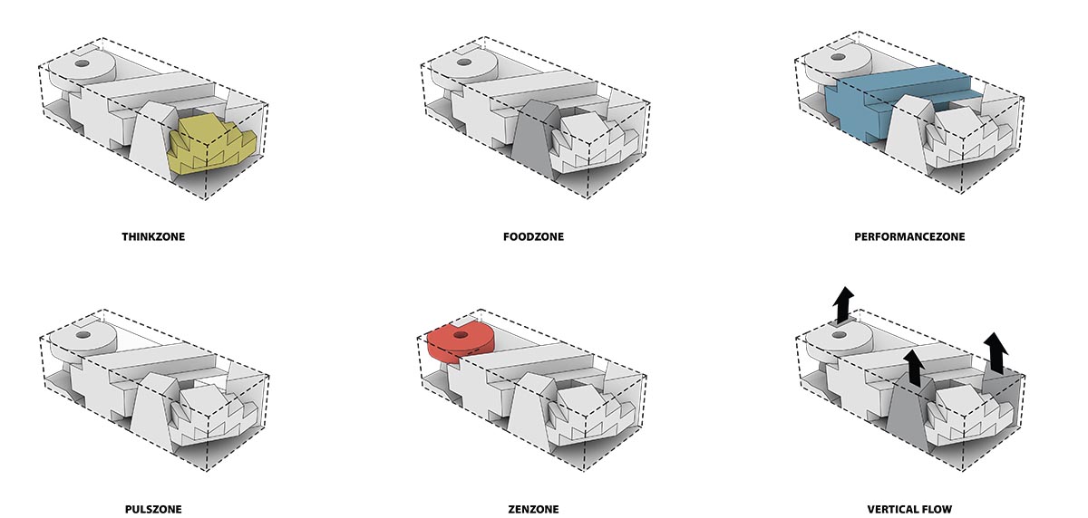 MVDRV and ADEPT’s community centre KuBe featuring playful urban gardens opened in Copenhagen