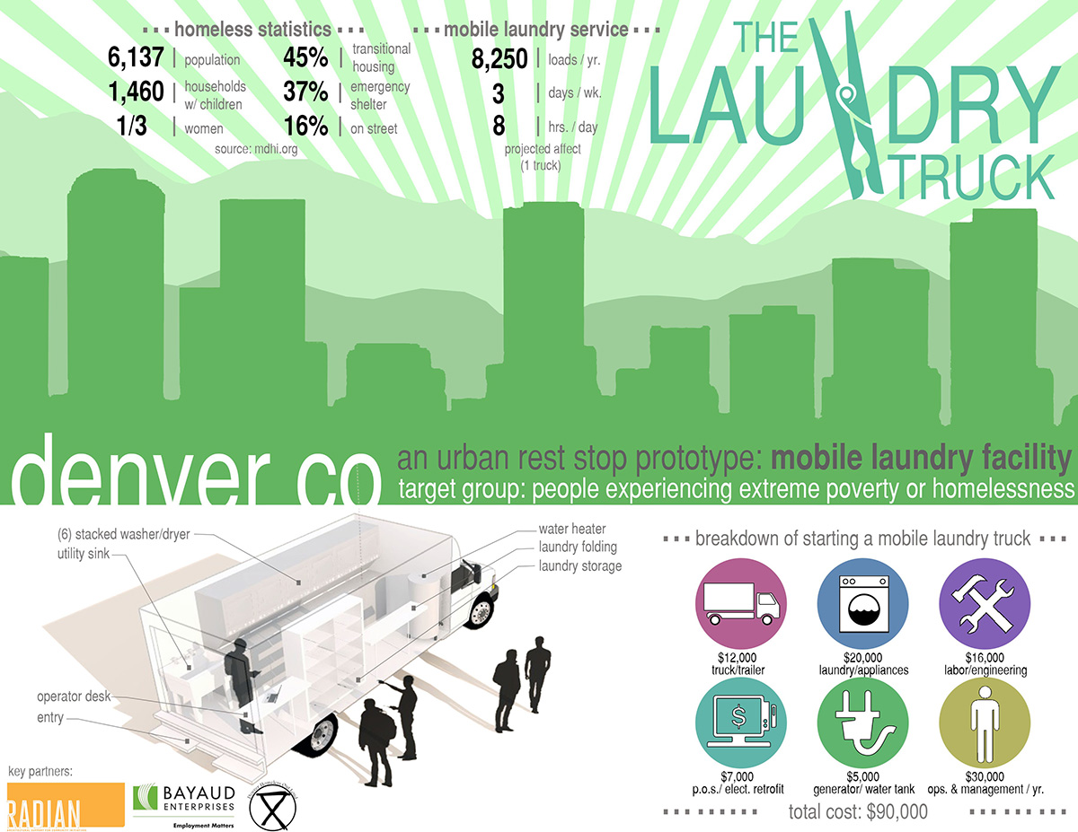 A mobile laundry truck may find you in near future, if you support the plan on Kickstarter!