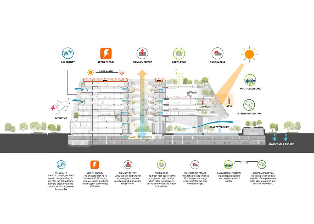MAD proposes a flower-like building dressed with soft skin for Xinhee Design Center in China
