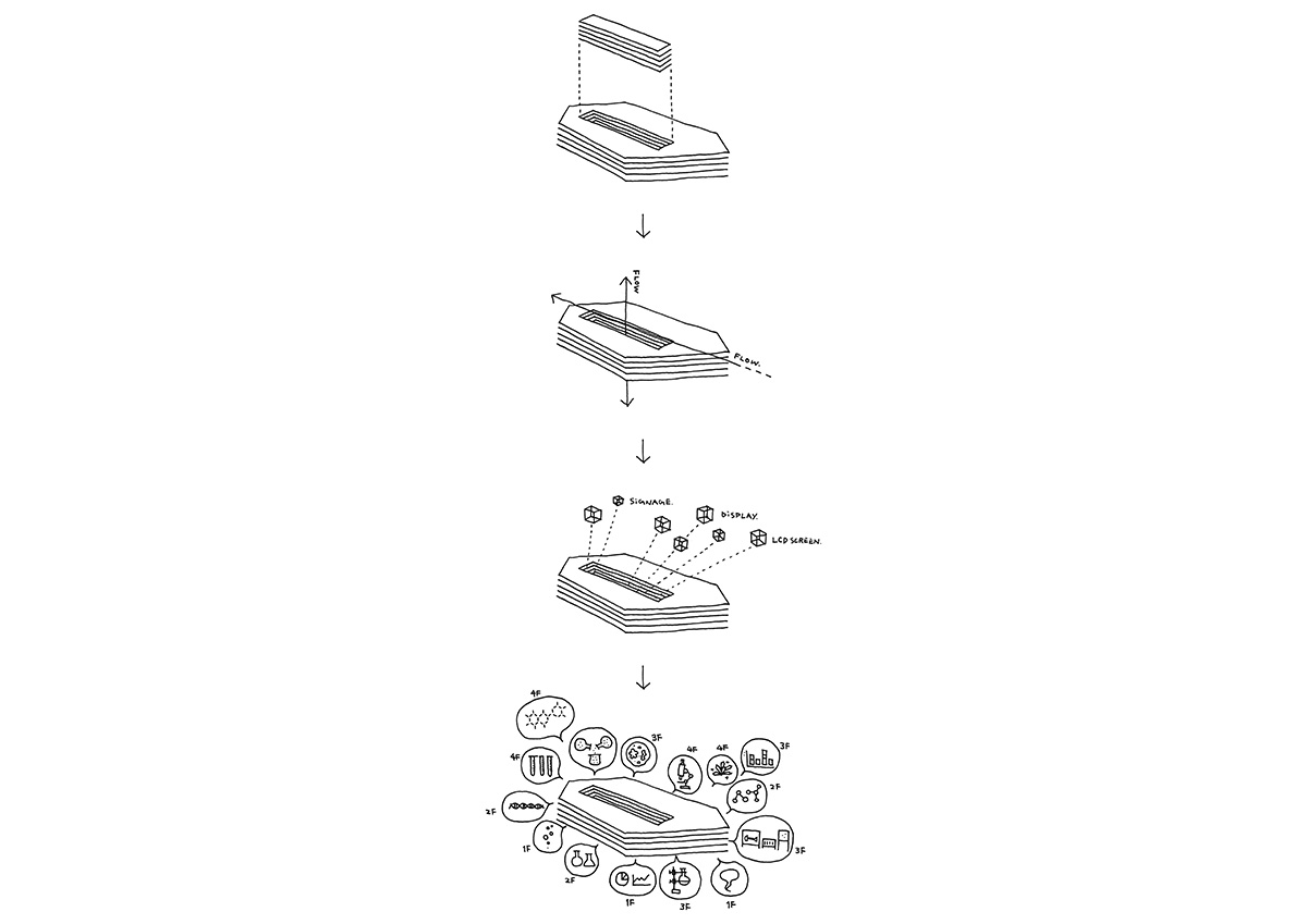 Nendo transforms hybrid retail space in Thailand into a Lifestyle Laboratory