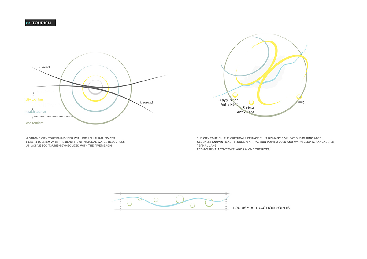 ONZ Architects + MDesign unveil design for Sivas Kızılırmak River Bank Development in Turkey