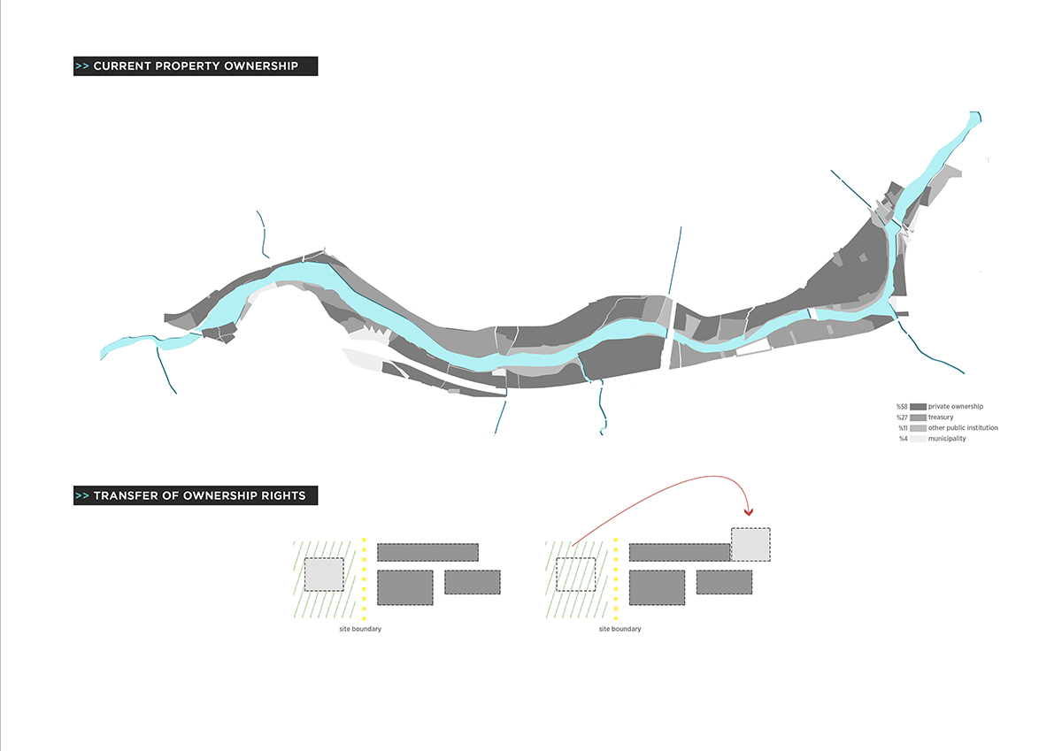 ONZ Architects + MDesign unveil design for Sivas Kızılırmak River Bank Development in Turkey